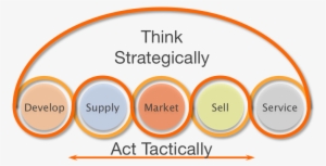 Stargate Partners Was Formed With The Specific Objective - Circle #394656