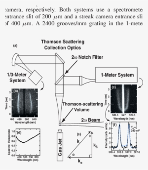 Thomson Scattered Light Is Collected 90 Relative To - Diagram #395179
