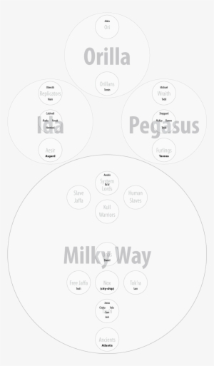 The Four Galaxies - Circle #395476