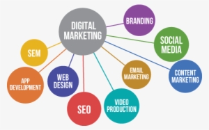 Specialized Areas Of Internet Marketing - Digital Marketing Strategy #397226