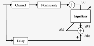 A Typical Wireless Digital Communication System With - Diagram #397328