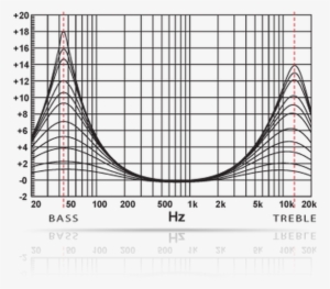Punch Eq2 - Plot #397333