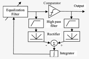 Block Diagram Of A Conventional Continuous-time Adaptive - Diagram #397545