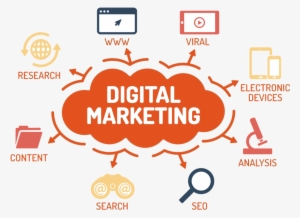 Digital-marketing - Digital Marketing Images Png #397913