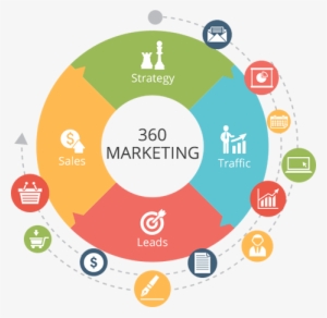 We Create 360 Marketing Systems That Will Generate - Marketing #397958