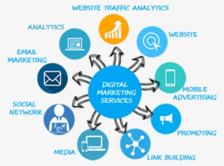 Clinchsoft Provides Best Digital Marketing Services - Digital Marketing Services #398788