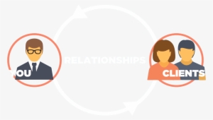 Customer Relationships Need Time And Attention To Flourish - Marketing #399345