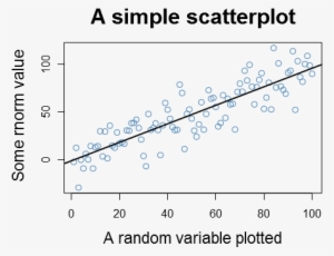 Adjusted Point Size Results In The Labels Remaining - Dots Per Inch #3901137