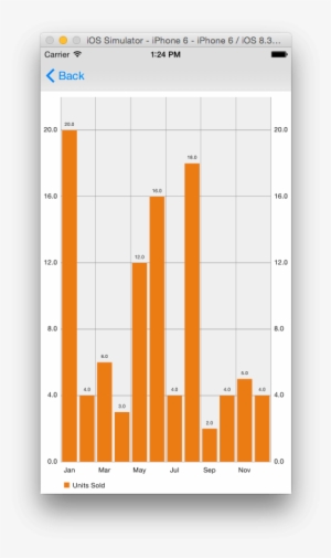 Charts10 - Diagram #3901462