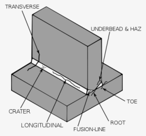 Weld Defects In Seam-welded Tubes - Welding Defects Lack Of Fusion ...