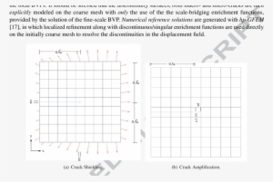 Model Problem To Evaluate Effect Of Micro Cracks On - Interstitial Cystitis Index #3903427