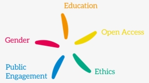 The European Commission Defines Rri As “a Process For - Responsible Research And Innovation #3903895