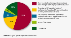 Similarly, The Possibility Of An “ever Closer Union” - Circle #3904095