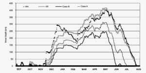 Simulations With The Grenbls Surface Energy Balance - Diagram #3904383