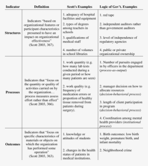 -organizational Effectiveness Indicators - Organizational Effectiveness #3906388