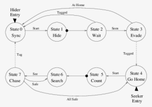 Hide-and-seek #3906469