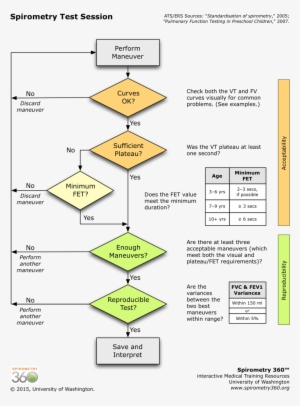 Spirometry Test Session - Diagram #3910559