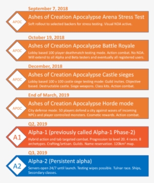 Ashesroadmap14 - Ashes Of Creation #3910968