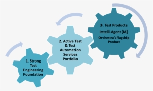 Testing And Test Automation - Testing As A Service In Cloud #3910970