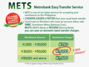 Mets Metrobank Easy Transfer Service - Japan #3912262
