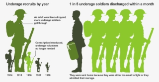 Cause Of World War - World War 1 To World War 2 #3912524