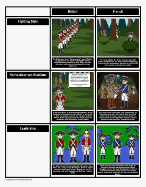 French And Indian War French Vs British - Fighting Styles Of The French And Indian War #3912807