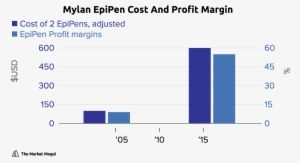 Charts - Number #3912962