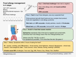 Smart Case For Epipen Connects Patients To Family/ - Allergy #3913478