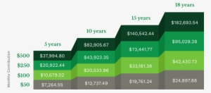 Return On Investment Graph-min #3914247