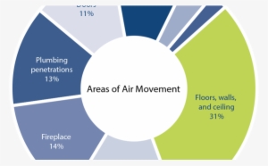 Air Movement Pie - Eco Insulation #3914612