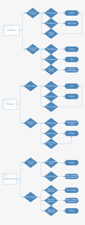 Asgflowchart01 - Slope #3914885