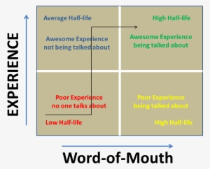 Customer Experience Half-life - Aiguille De Carburateur Dell ́orto Phbn/phva #3915295