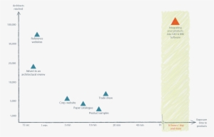 Return On Investment Of Bim Objects Catalog #3915514