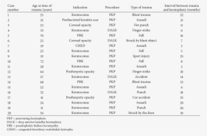 Characteristics Of The Included Patients - Amino Acid #3916002