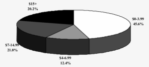 Monetary Monthly Value Of The Intangible Benefits Of - Indiana #3917949