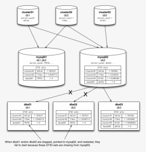 Topology-restart - Portable Network Graphics #3918115