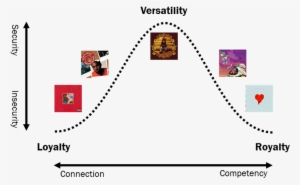 Almost As Soon As I Finished My First Practice Deck - Jazz #3918726