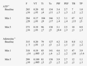 Breathing Parameter During Baseline And Exposure To - Number #3919602