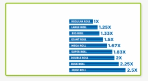 Roll Size Comparison - Procter & Gamble Select-a-size Perforated Roll #3921886