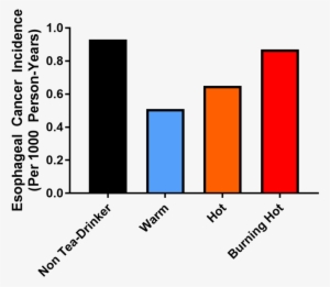 Data 2 - T Cell #3922812