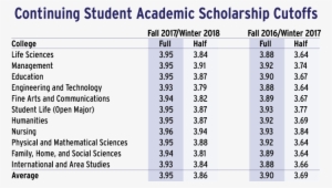 The Average Gpa Needed To Maintain A Full-tuition Scholarship - California Natural Adult Dog Food - 26 Pounds Venison #3922836