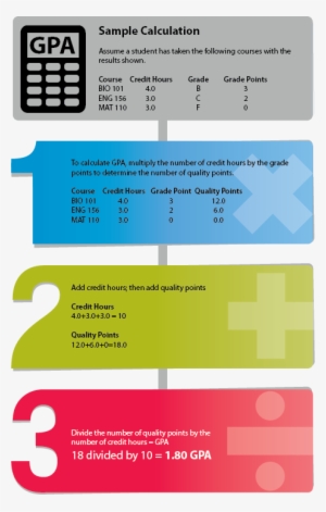 Sample Gpa Calculation Step - Grading In Education #3922855