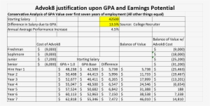 Advok8 Implies An Increase In Gpa - Number #3923041
