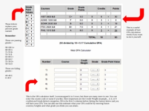 Calculating And Mapping Your Gpa - York U Gpa Scale #3923206