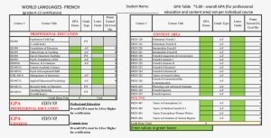 Download Gpa Sheet - W. L. French Excavating Corporation #3923766
