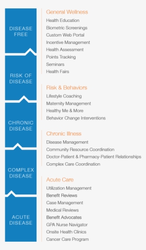 Sidebar Menu Drag Drop #3924279