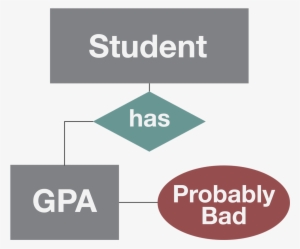 Gpa Calculator - Sign #3924365