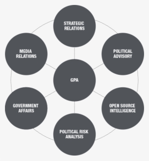 Gpa Distinguishes Itself From The Competition - Relations Of Production #3924411