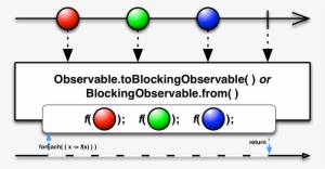 Foreach - Observable Subscribe #3926460