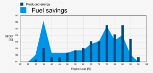 Dac Fuel Savings - Diagram #3926495